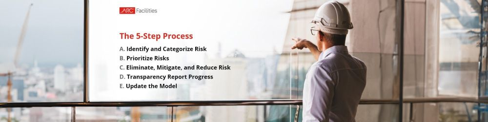 Image for Facility Management | Developing an Infrastructure Resiliency Model