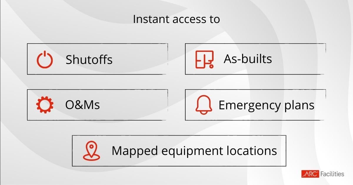 building information management